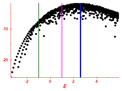 Strength function log